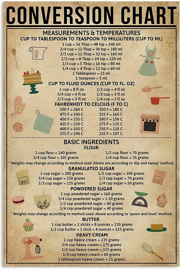 Kitchen Baking Conversion Chart - ป้ายโลหะ Pozino Conversion Chart สำหรับตกแต่งผนังโรงรถ ร้านกาแฟ