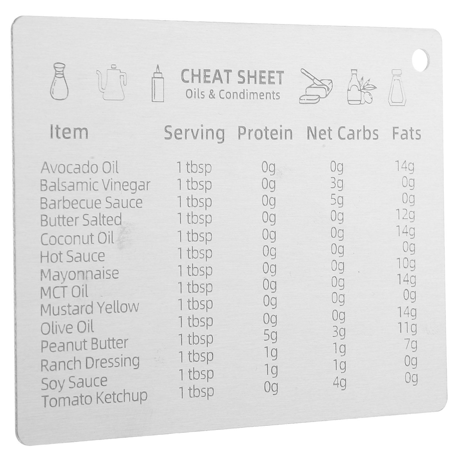 Kitchen Baking Conversion Chart - ตารางแปลงหน่วยวัดสแตนเลสแบบมีแม่เหล็กด้านหลัง ตารางแปลงหน่วยวัดสำหรับครัวและเตาย่าง อุปกรณ์ทำขนมที่นำกลับมาใช้ใหม่ได้