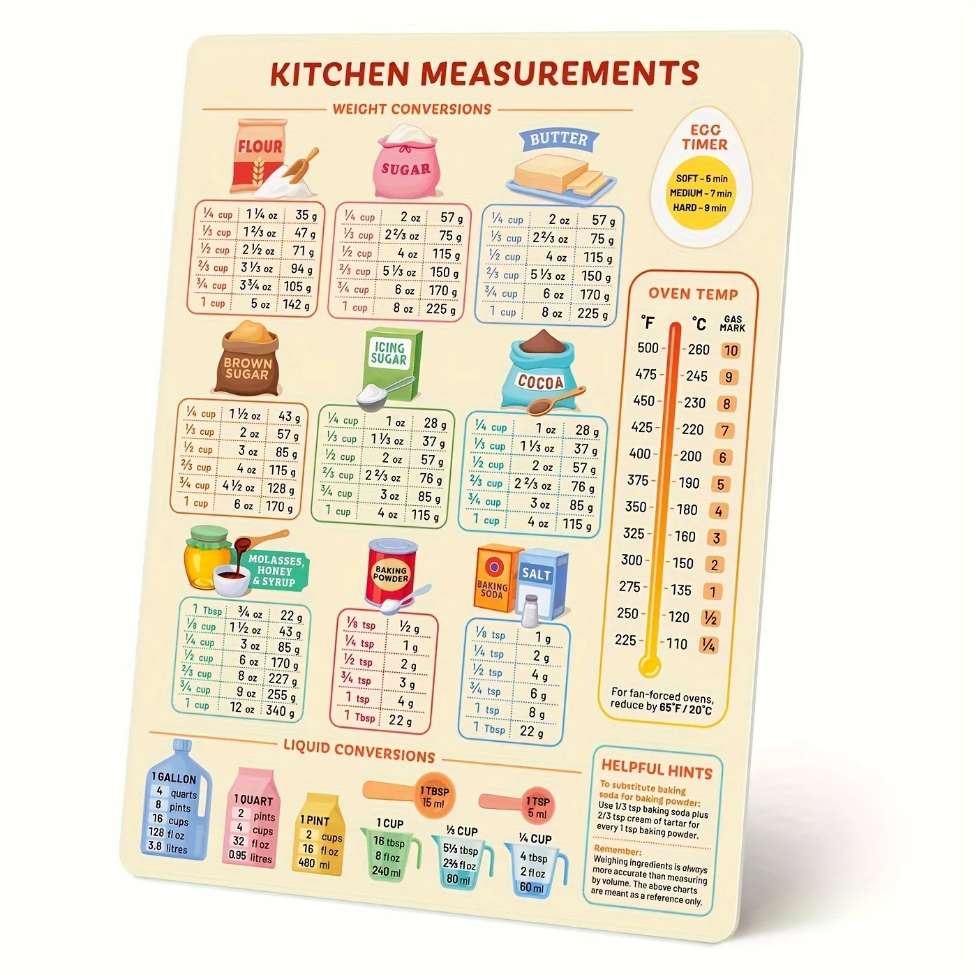 Kitchen Baking Conversion Chart - แผนภูมิการแปลงห้องครัว 1 ชิ้น, แผนภูมิการแปลงแม่เหล็กตู้เย็น, สติกเกอร์ตู้เย็นในครัว, คู่มือทําอาหารและเบเกอรี่
