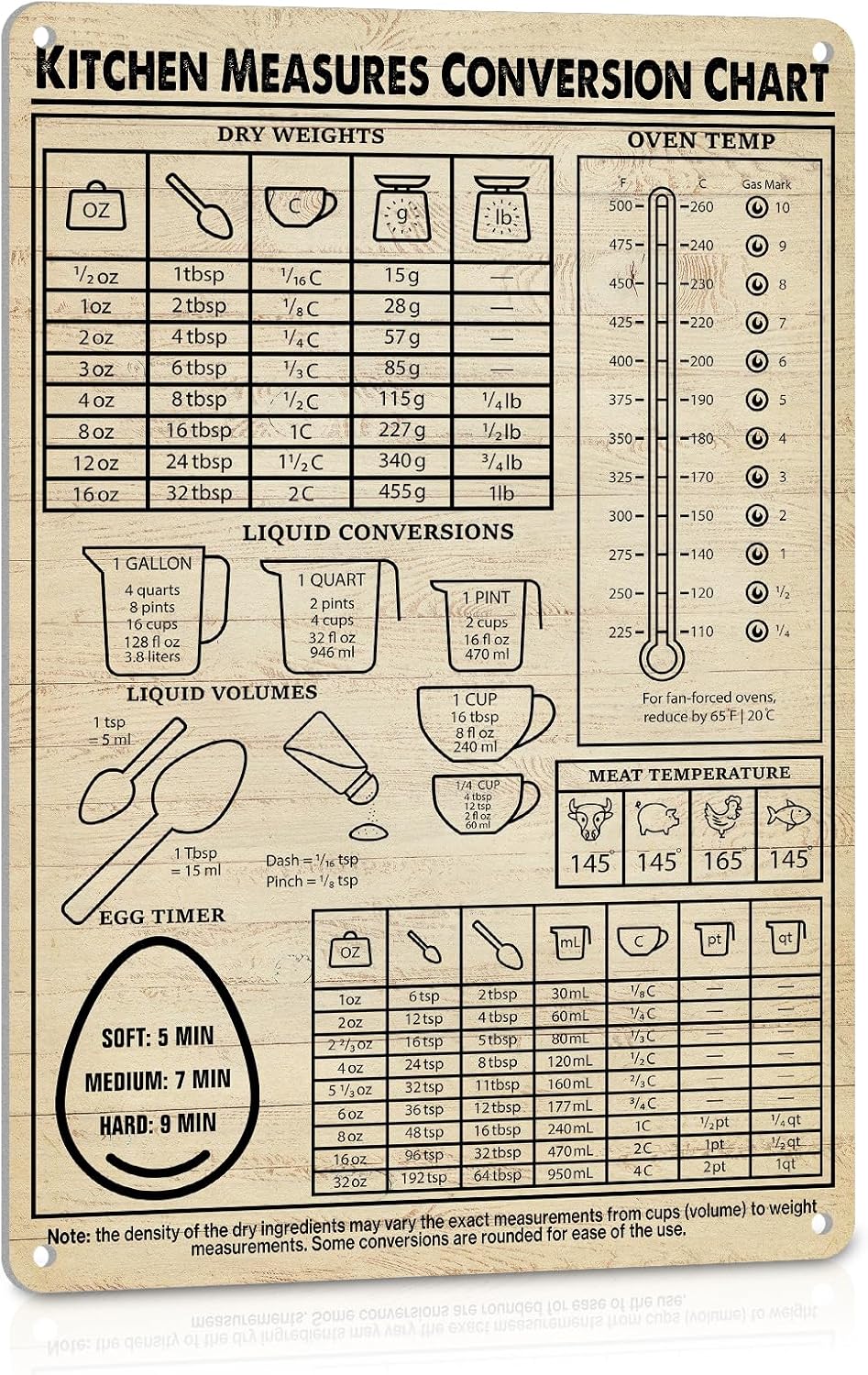 Kitchen Baking Conversion Chart - ป้ายแปลงหน่วยส่วนต่างๆ สำหรับตกแต่งผนังสไตล์วินเทจ อุปกรณ์ทำขนม ของตกแต่งสำหรับคนรักการทำขนม คู่มือสำหรับคนรักการทำอาหารและเบเกอรี่