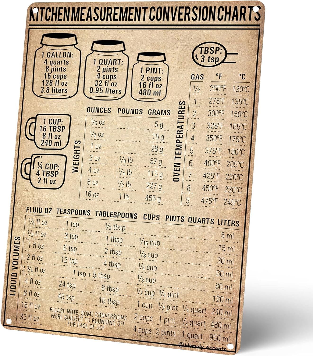 ป้ายโลหะวินเทจแสดงตารางแปลงหน่ - Kitchen Baking Conversion Chart บทวิจารณ์และราคา