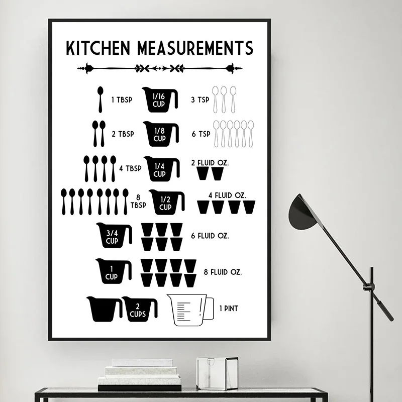 การแปลงการอบอาหารในครัวแบบมินิ - Kitchen Baking Conversion Chart บทวิจารณ์และราคา
